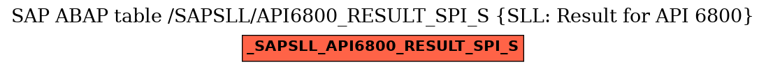 E-R Diagram for table /SAPSLL/API6800_RESULT_SPI_S (SLL: Result for API 6800)