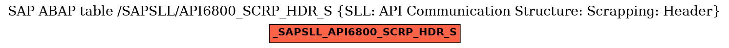 E-R Diagram for table /SAPSLL/API6800_SCRP_HDR_S (SLL: API Communication Structure: Scrapping: Header)