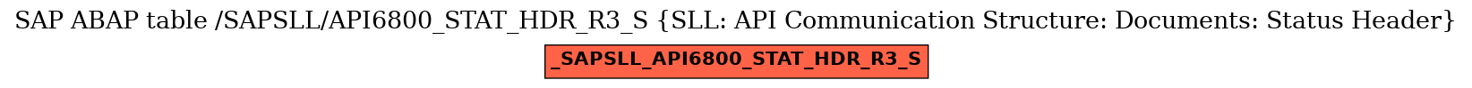 E-R Diagram for table /SAPSLL/API6800_STAT_HDR_R3_S (SLL: API Communication Structure: Documents: Status Header)