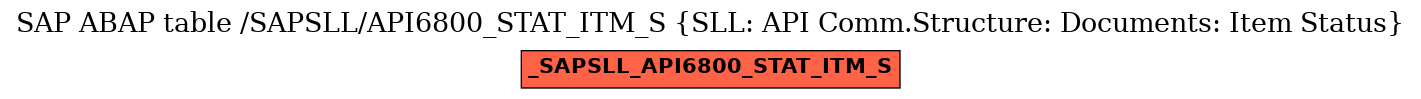 E-R Diagram for table /SAPSLL/API6800_STAT_ITM_S (SLL: API Comm.Structure: Documents: Item Status)