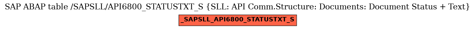 E-R Diagram for table /SAPSLL/API6800_STATUSTXT_S (SLL: API Comm.Structure: Documents: Document Status + Text)