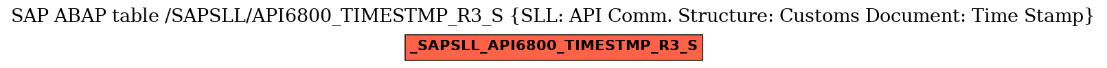 E-R Diagram for table /SAPSLL/API6800_TIMESTMP_R3_S (SLL: API Comm. Structure: Customs Document: Time Stamp)