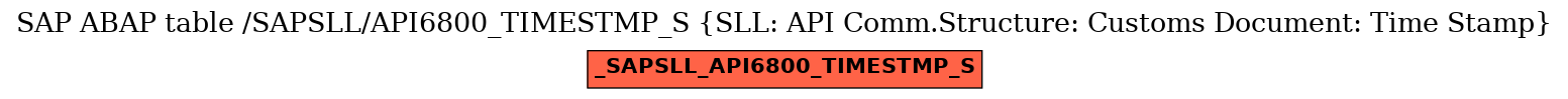 E-R Diagram for table /SAPSLL/API6800_TIMESTMP_S (SLL: API Comm.Structure: Customs Document: Time Stamp)