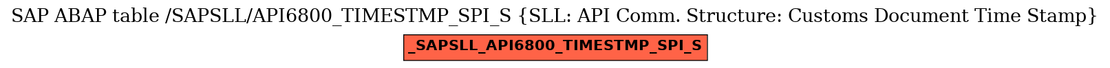 E-R Diagram for table /SAPSLL/API6800_TIMESTMP_SPI_S (SLL: API Comm. Structure: Customs Document Time Stamp)