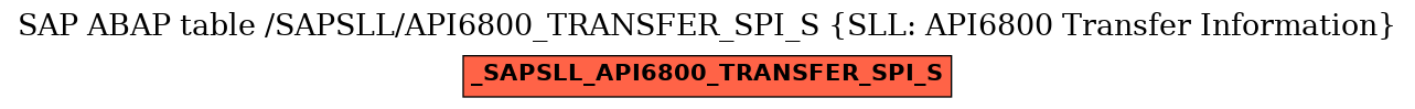 E-R Diagram for table /SAPSLL/API6800_TRANSFER_SPI_S (SLL: API6800 Transfer Information)