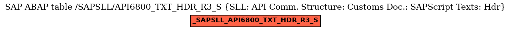 E-R Diagram for table /SAPSLL/API6800_TXT_HDR_R3_S (SLL: API Comm. Structure: Customs Doc.: SAPScript Texts: Hdr)