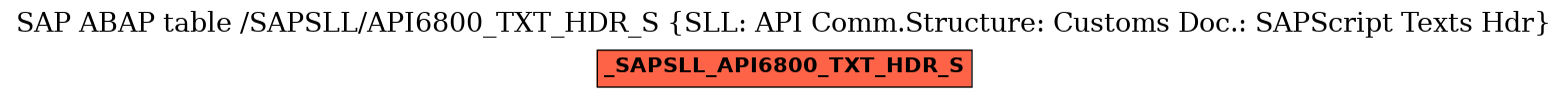 E-R Diagram for table /SAPSLL/API6800_TXT_HDR_S (SLL: API Comm.Structure: Customs Doc.: SAPScript Texts Hdr)