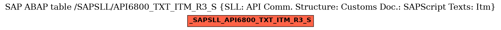 E-R Diagram for table /SAPSLL/API6800_TXT_ITM_R3_S (SLL: API Comm. Structure: Customs Doc.: SAPScript Texts: Itm)
