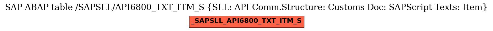 E-R Diagram for table /SAPSLL/API6800_TXT_ITM_S (SLL: API Comm.Structure: Customs Doc: SAPScript Texts: Item)