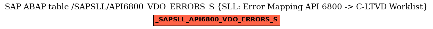 E-R Diagram for table /SAPSLL/API6800_VDO_ERRORS_S (SLL: Error Mapping API 6800 -> C-LTVD Worklist)