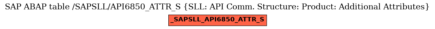 E-R Diagram for table /SAPSLL/API6850_ATTR_S (SLL: API Comm. Structure: Product: Additional Attributes)