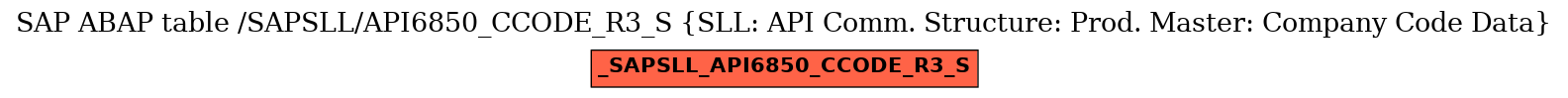 E-R Diagram for table /SAPSLL/API6850_CCODE_R3_S (SLL: API Comm. Structure: Prod. Master: Company Code Data)