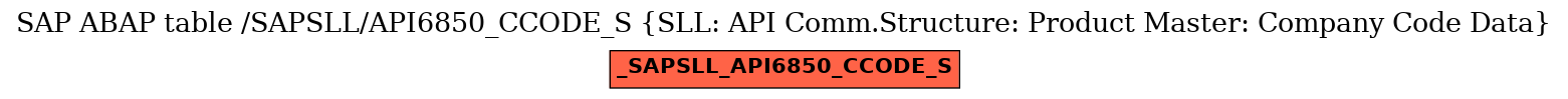 E-R Diagram for table /SAPSLL/API6850_CCODE_S (SLL: API Comm.Structure: Product Master: Company Code Data)