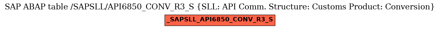 E-R Diagram for table /SAPSLL/API6850_CONV_R3_S (SLL: API Comm. Structure: Customs Product: Conversion)