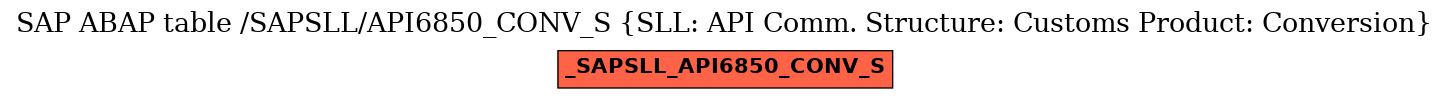 E-R Diagram for table /SAPSLL/API6850_CONV_S (SLL: API Comm. Structure: Customs Product: Conversion)