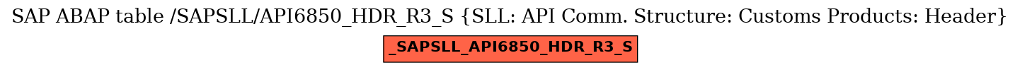 E-R Diagram for table /SAPSLL/API6850_HDR_R3_S (SLL: API Comm. Structure: Customs Products: Header)