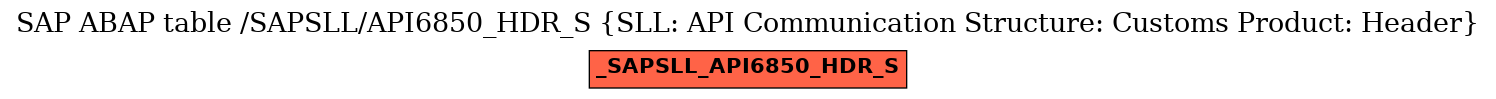 E-R Diagram for table /SAPSLL/API6850_HDR_S (SLL: API Communication Structure: Customs Product: Header)