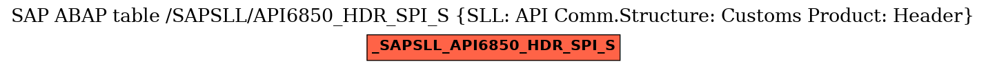 E-R Diagram for table /SAPSLL/API6850_HDR_SPI_S (SLL: API Comm.Structure: Customs Product: Header)