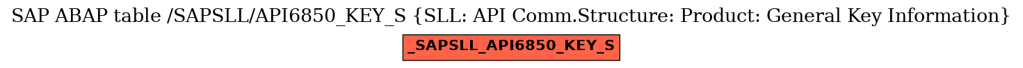 E-R Diagram for table /SAPSLL/API6850_KEY_S (SLL: API Comm.Structure: Product: General Key Information)