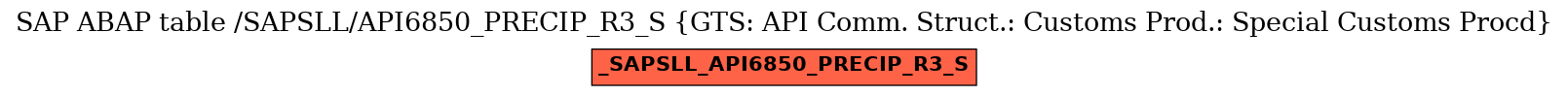 E-R Diagram for table /SAPSLL/API6850_PRECIP_R3_S (GTS: API Comm. Struct.: Customs Prod.: Special Customs Procd)