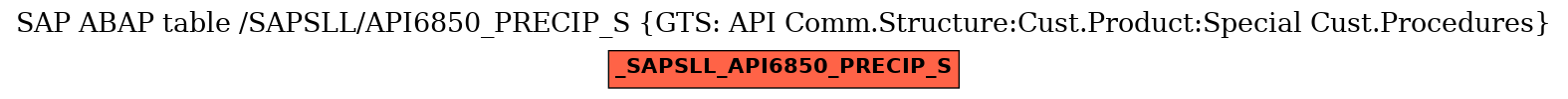 E-R Diagram for table /SAPSLL/API6850_PRECIP_S (GTS: API Comm.Structure:Cust.Product:Special Cust.Procedures)