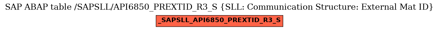 E-R Diagram for table /SAPSLL/API6850_PREXTID_R3_S (SLL: Communication Structure: External Mat ID)