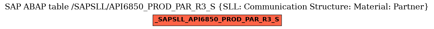 E-R Diagram for table /SAPSLL/API6850_PROD_PAR_R3_S (SLL: Communication Structure: Material: Partner)