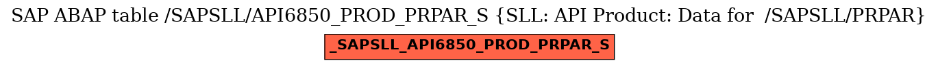 E-R Diagram for table /SAPSLL/API6850_PROD_PRPAR_S (SLL: API Product: Data for  /SAPSLL/PRPAR)