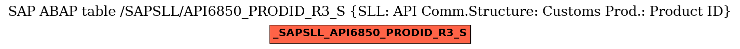 E-R Diagram for table /SAPSLL/API6850_PRODID_R3_S (SLL: API Comm.Structure: Customs Prod.: Product ID)