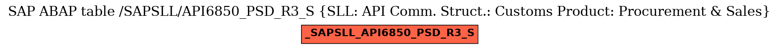 E-R Diagram for table /SAPSLL/API6850_PSD_R3_S (SLL: API Comm. Struct.: Customs Product: Procurement & Sales)