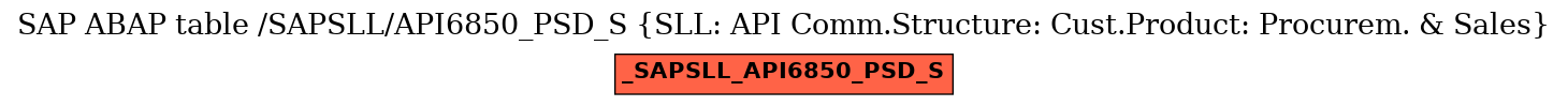 E-R Diagram for table /SAPSLL/API6850_PSD_S (SLL: API Comm.Structure: Cust.Product: Procurem. & Sales)
