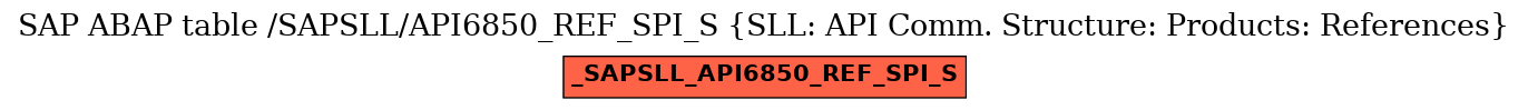 E-R Diagram for table /SAPSLL/API6850_REF_SPI_S (SLL: API Comm. Structure: Products: References)