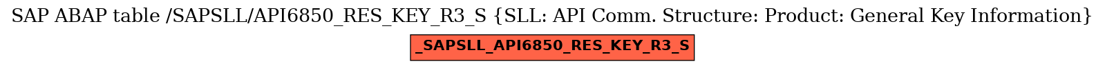 E-R Diagram for table /SAPSLL/API6850_RES_KEY_R3_S (SLL: API Comm. Structure: Product: General Key Information)