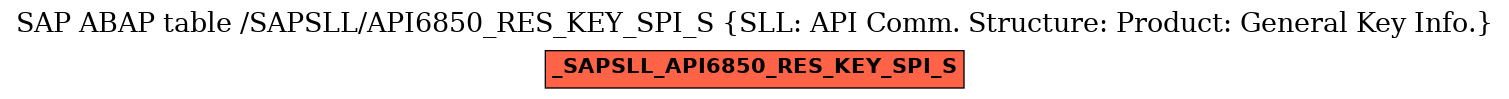E-R Diagram for table /SAPSLL/API6850_RES_KEY_SPI_S (SLL: API Comm. Structure: Product: General Key Info.)