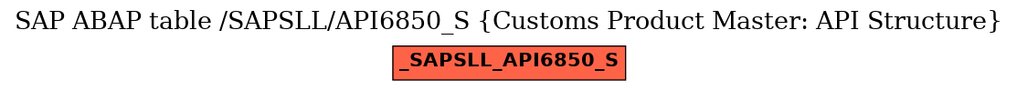 E-R Diagram for table /SAPSLL/API6850_S (Customs Product Master: API Structure)