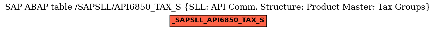 E-R Diagram for table /SAPSLL/API6850_TAX_S (SLL: API Comm. Structure: Product Master: Tax Groups)