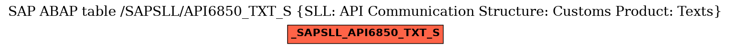 E-R Diagram for table /SAPSLL/API6850_TXT_S (SLL: API Communication Structure: Customs Product: Texts)