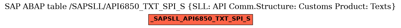 E-R Diagram for table /SAPSLL/API6850_TXT_SPI_S (SLL: API Comm.Structure: Customs Product: Texts)