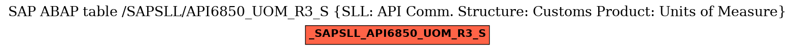 E-R Diagram for table /SAPSLL/API6850_UOM_R3_S (SLL: API Comm. Structure: Customs Product: Units of Measure)