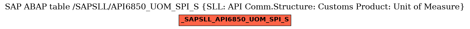 E-R Diagram for table /SAPSLL/API6850_UOM_SPI_S (SLL: API Comm.Structure: Customs Product: Unit of Measure)