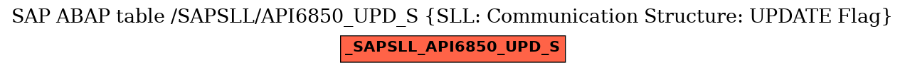 E-R Diagram for table /SAPSLL/API6850_UPD_S (SLL: Communication Structure: UPDATE Flag)