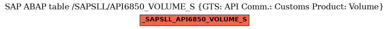 E-R Diagram for table /SAPSLL/API6850_VOLUME_S (GTS: API Comm.: Customs Product: Volume)