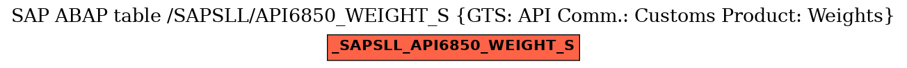E-R Diagram for table /SAPSLL/API6850_WEIGHT_S (GTS: API Comm.: Customs Product: Weights)