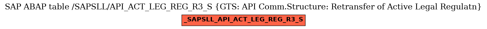 E-R Diagram for table /SAPSLL/API_ACT_LEG_REG_R3_S (GTS: API Comm.Structure: Retransfer of Active Legal Regulatn)