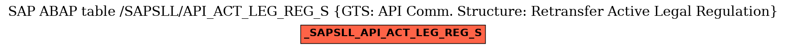 E-R Diagram for table /SAPSLL/API_ACT_LEG_REG_S (GTS: API Comm. Structure: Retransfer Active Legal Regulation)