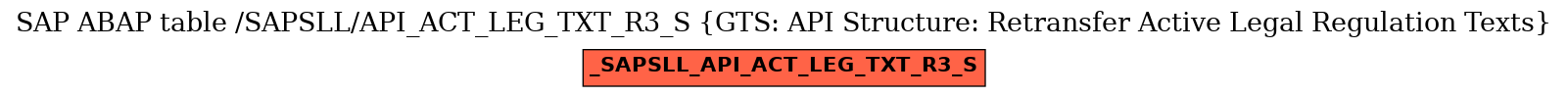 E-R Diagram for table /SAPSLL/API_ACT_LEG_TXT_R3_S (GTS: API Structure: Retransfer Active Legal Regulation Texts)