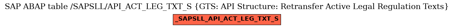 E-R Diagram for table /SAPSLL/API_ACT_LEG_TXT_S (GTS: API Structure: Retransfer Active Legal Regulation Texts)