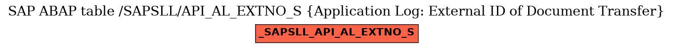 E-R Diagram for table /SAPSLL/API_AL_EXTNO_S (Application Log: External ID of Document Transfer)