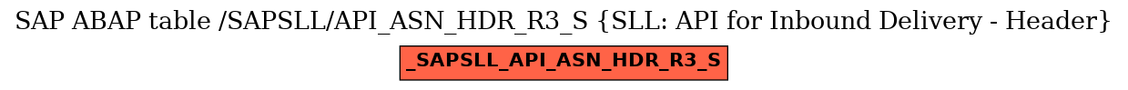 E-R Diagram for table /SAPSLL/API_ASN_HDR_R3_S (SLL: API for Inbound Delivery - Header)