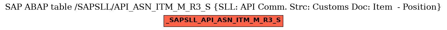 E-R Diagram for table /SAPSLL/API_ASN_ITM_M_R3_S (SLL: API Comm. Strc: Customs Doc: Item  - Position)